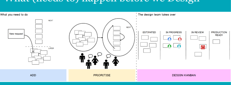 Diagram of the process