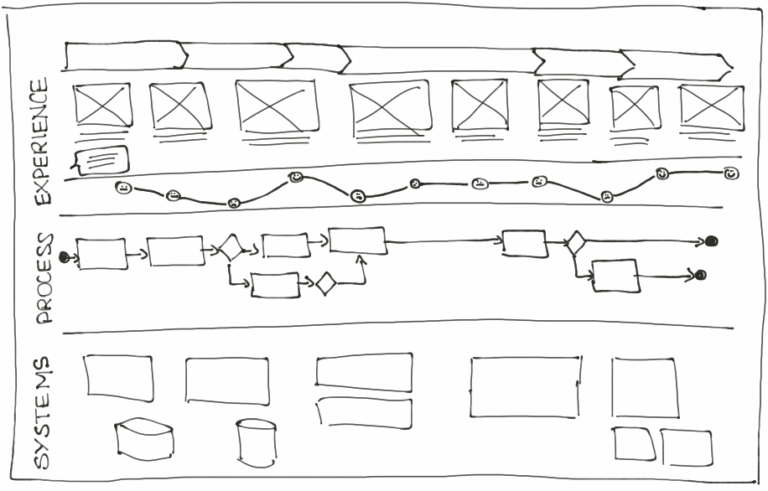 Leave a Reply Cancel reply - Service Blueprint 768x491 